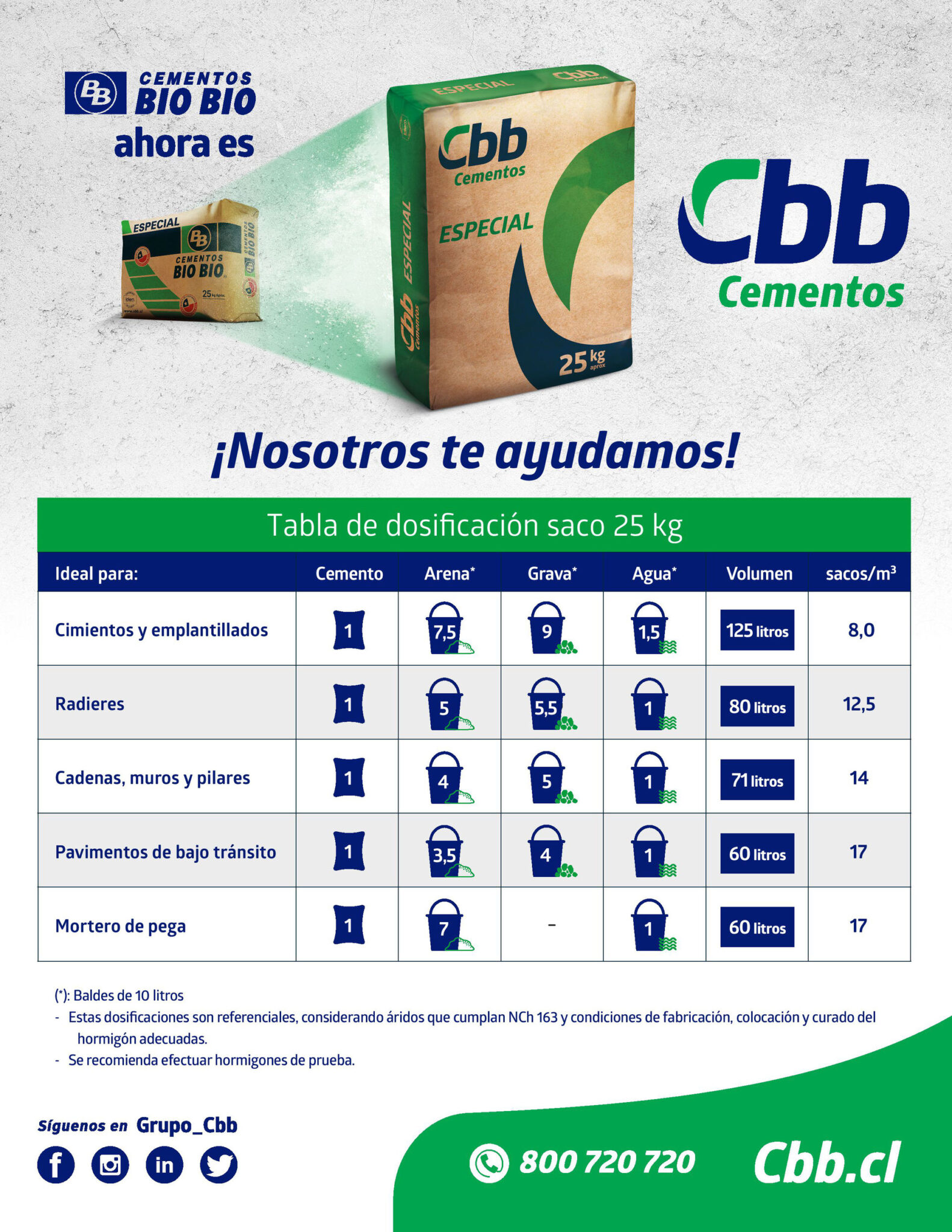 C mo Se Calculan Los M3 De Concreto We School c-mo-se-calculan-los-m3-de-concreto-we-school