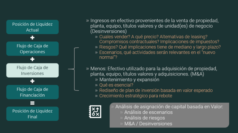 ¿Cuáles son los 4 tipos de escenarios? - We School